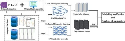 Image-based learning and experimental verification of crack propagation in random multi-fractures rock