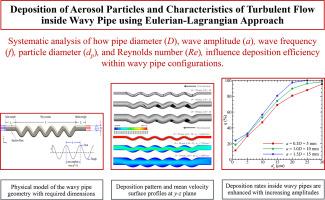 Deposition of aerosol particles and characteristics of turbulent flow inside wavy pipe using Eulerian-Lagrangian approach