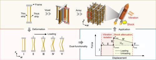 Double-strip metamaterial for vibration isolation and shock attenuation