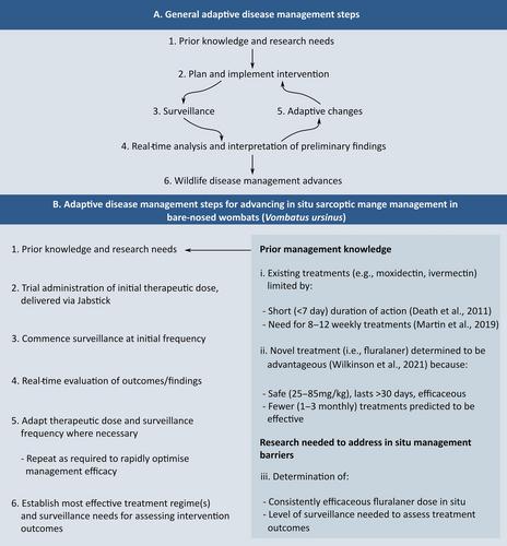 Adaptive interventions for advancing in situ wildlife disease management