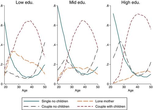 Hours of work and the long-run effects of in-work transfers