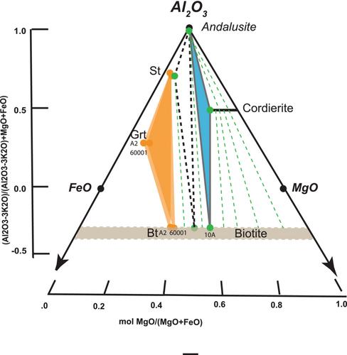 Kyanite and Cordierite-Andalusite occurrences in parts of Barrow's Staurolite zones – The effects of high ferric iron