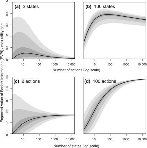 Why shouldn't I collect more data? Reconciling disagreements between intuition and value of information analyses