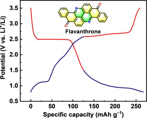 Flavanthrone: From Vat Dye to Organic Cathode Material for Rechargeable Lithium Batteries