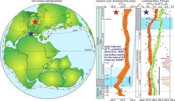 Stable carbon isotope chemostratigraphy of the base of the Callovian in Greenland