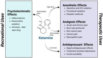 Ketamine – An Imperfect Wonder Drug?