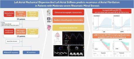 Left atrial mechanical dispersion and left atrial stiffness predicts recurrence of atrial fibrillation: In patients with moderate-severe rheumatic mitral stenosis