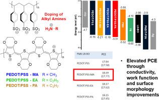 Systematic anode engineering enabling universal efficiency improvements in organic solar cells