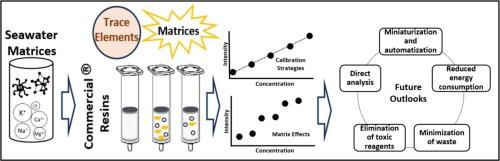 Preconcentration strategies for trace metals including REEs in seawater and porewater by employing commercial chelating resin – A review