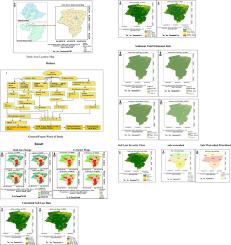 Assessing the rate of soil loss and sediment Yeild from Tullu Gana Watershed in Horo Guduru Wollega Zone, Ethiopia