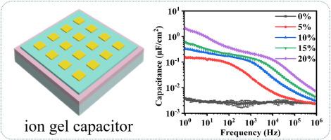 The electrical properties of Highly flexible ion gel capacitor based on PVDF