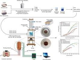 Comparison between pool boiling system of graphene quantum dots and nitrogen-doped graphene quantum dots suspended in binary base fluids