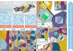 Crack propagation behavior of different zones in weldment under creep-fatigue loadings