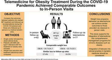 Adoption of telemedicine for obesity treatment during the COVID-19 pandemic achieved comparable outcomes to in-person visits