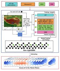 Hourly land surface temperature retrieval over the Tibetan Plateau using Geo-LightGBM framework: Fusion of Himawari-8 satellite, ERA5 and site observations