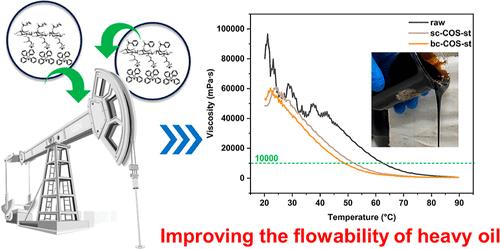 Chitooligosaccharide Derivatives with Aromatic Ring Conjugated Intercalation Function Disperse Asphaltene to Reduce the Viscosity of Heavy Oil