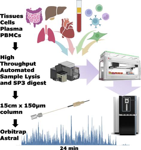 An Inflection Point in High-Throughput Proteomics with Orbitrap Astral: Analysis of Biofluids, Cells, and Tissues