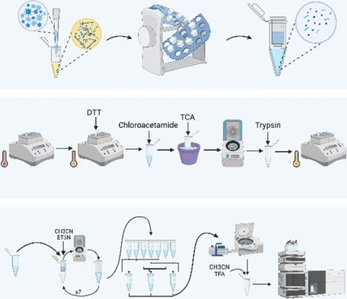 Deep Plasma Proteomics with Data-Independent Acquisition: Clinical Study Protocol Optimization with a COVID-19 Cohort