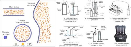 Evaluation of gas content in organic-rich shale: A review of the history, current status, and future directions