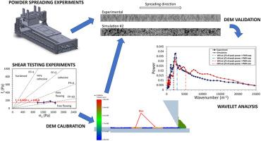 Discrete element method model calibration and validation for the spreading step of the powder bed fusion process to predict the quality of the layer surface