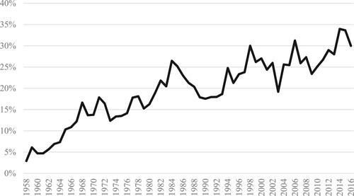 Making “Enemies”: Industry-State Subterfuge and US Fair Trade Practices Towards Non-Market Economies Since 1960