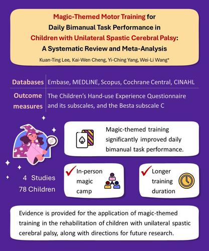 Magic-themed motor training for daily bimanual task performance in children with unilateral spastic cerebral palsy: A systematic review and meta-analysis