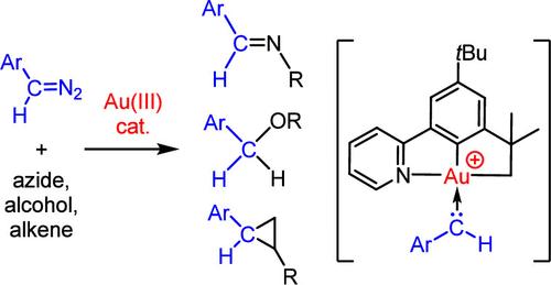 Diazo Decomposition and Carbene Transfer Mediated by a Pincer Gold(III) Complex