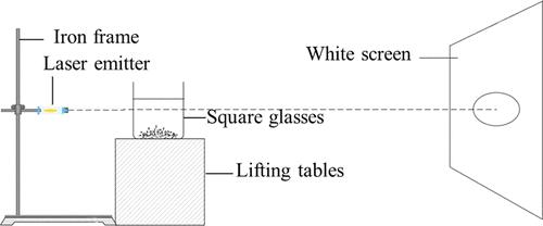 Determination of End Point in Benzoic Acid Crystallization via Laser Irradiation