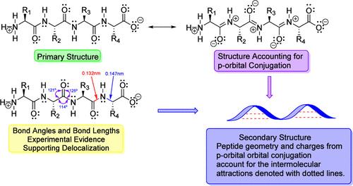 Beyond VSEPR─The Significance of p-Orbital Conjugation in Determining the Hybridization