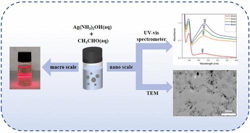 Macro and Nano Experimental Facts Verifying the Colloidal Process in Silver Mirror Reaction