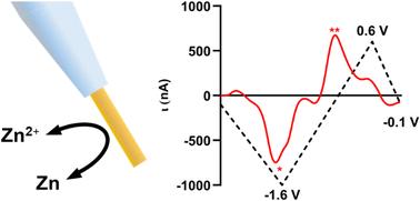 Plasma-treated gold microelectrodes for subsecond detection of Zn(ii) with fast-scan cyclic voltammetry†