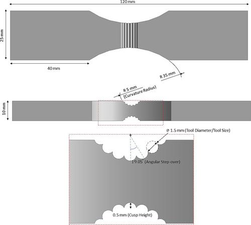 Predicting fatigue failure in five-axis machined ball-end milled components through FKM local stress approach