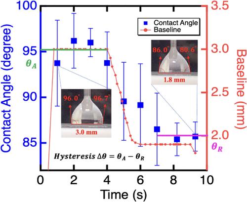 A Simplified Approach for Dynamic Contact Angle Measurements