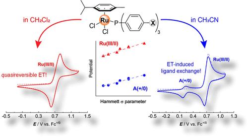 Effects of Substituted Triarylphosphine Ligands on Electron Transfer in [(p-Cymene)Ru] Complexes