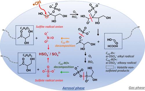 Formation of Inorganic Sulfate and Volatile Nonsulfated Products from Heterogeneous Hydroxyl Radical Oxidation of 2-Methyltetrol Sulfate Aerosols: Mechanisms and Atmospheric Implications