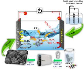 Enhanced favipiravir drug degradation using the synergy of PbO2-based anodic oxidation and Fe-MOF-based cathodic electro-Fenton