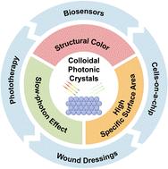 Colloidal photonic crystals towards biological applications