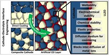 In pursuit of all solid state batteries (ASSB): advances at the cathode–electrolyte interface for garnet-based ASSB