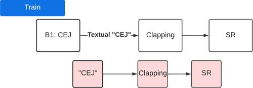 A mediational theory of equivalence relations and transformation of function