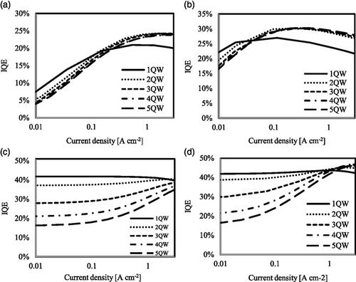 Improvement of the Internal Quantum Efficiency of III-Nitride Blue Micro-Light-Emitting Diodes by the Hole Accelerator at the Low Current Density