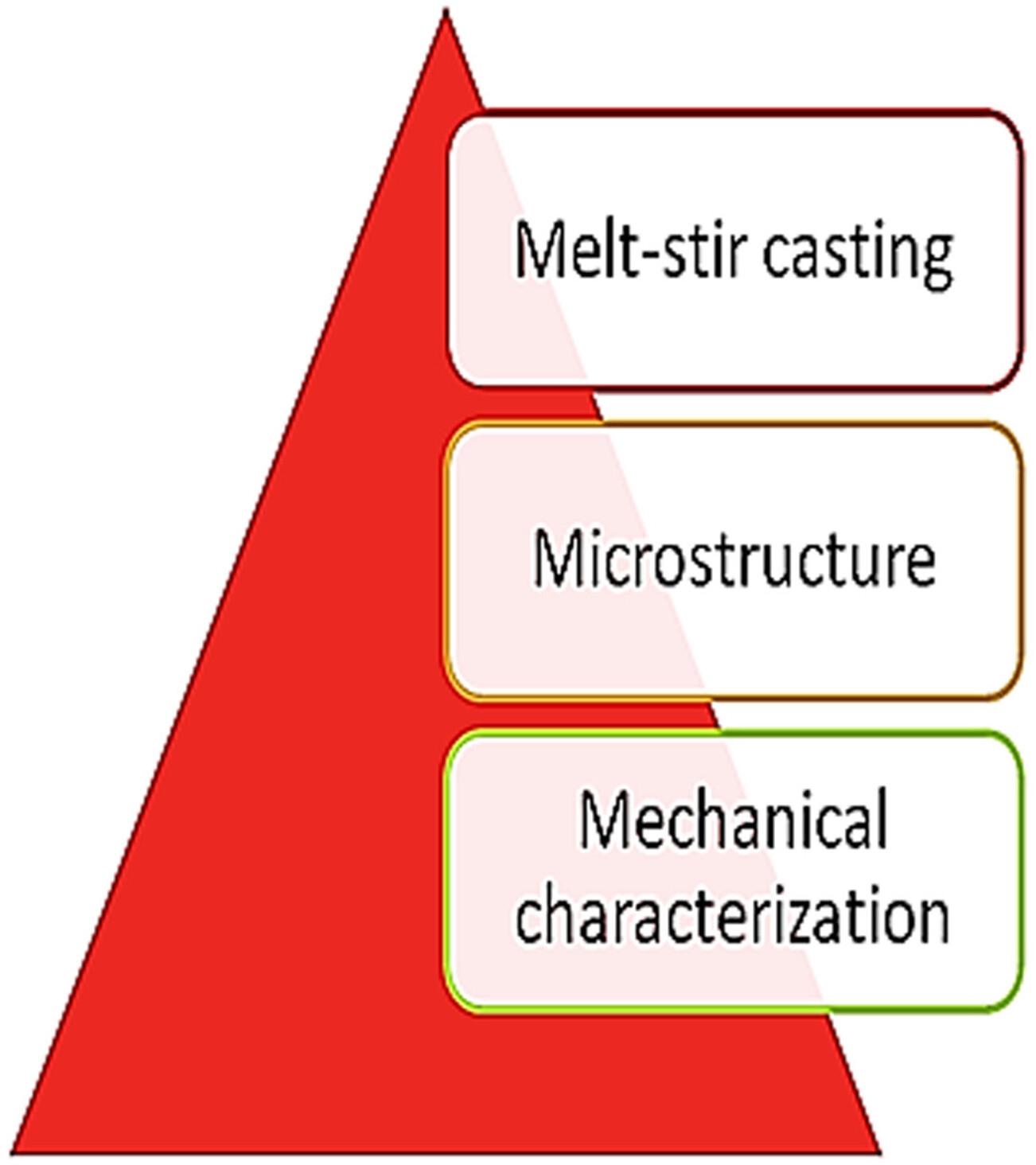 Effect of tungsten carbide and titanium dioxide particles on the properties of aluminium alloy 5052 hybrid composites
      Einfluss von Wolframkarbid- und Titandioxidpartikeln auf die Eigenschaften von Hybridverbundwerkstoffen aus der Aluminiumlegierung AW-5052