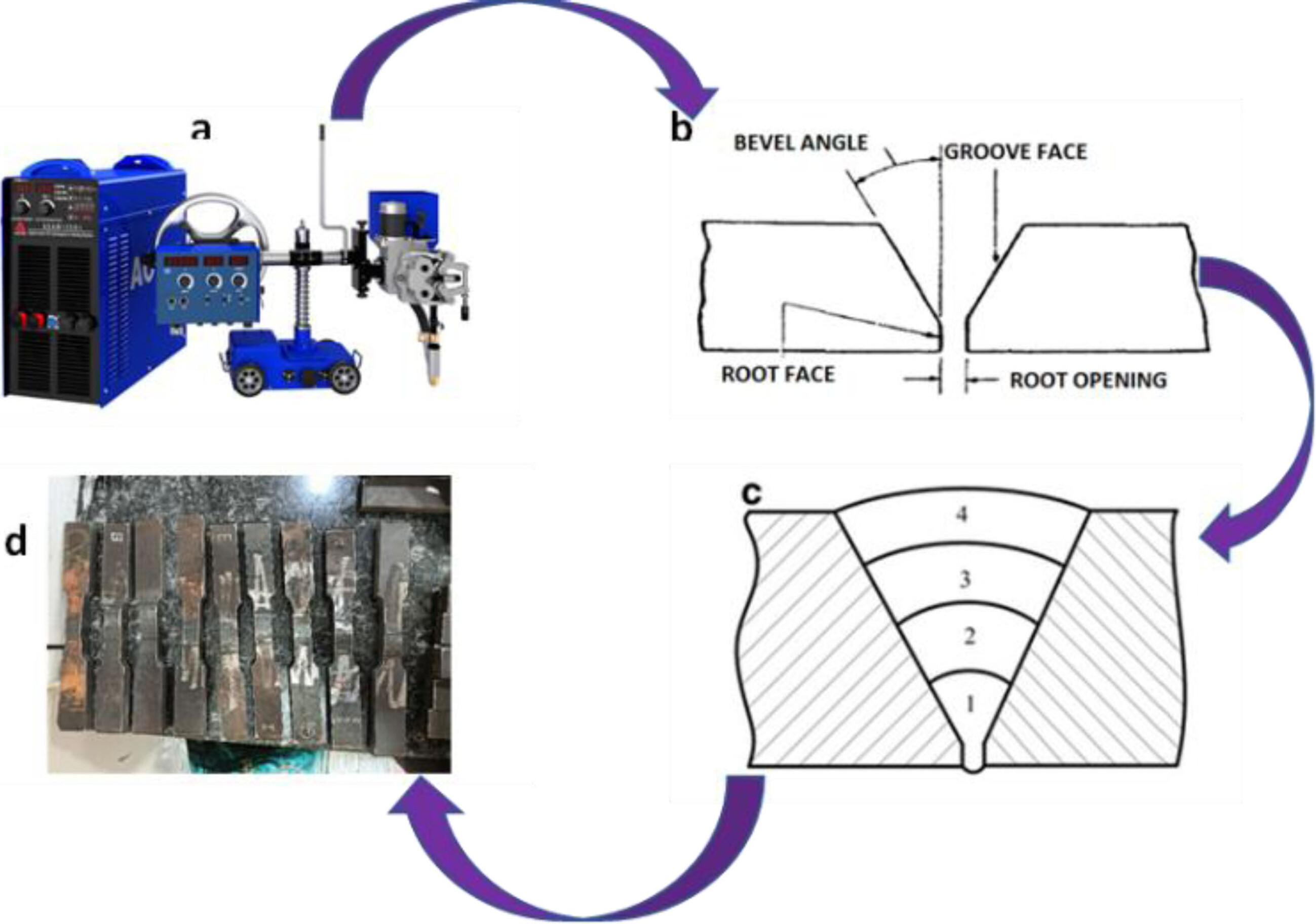 Influence of submerged arc welding process parameters and metallurgical behaviour in a thick carbon steel section for boiler application
      Einfluss der Unterpulverschweißparameter und metallurgisches Verhalten eines dickenwandigen Bereiches aus Kohlenstoffstahl für Kesselanwendungen