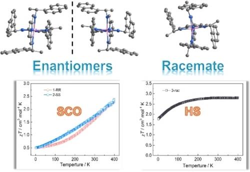 Chiral Effect on the Spin Crossover Behavior in a Pair of Co(II) Enantiomers and their Racemic Complex