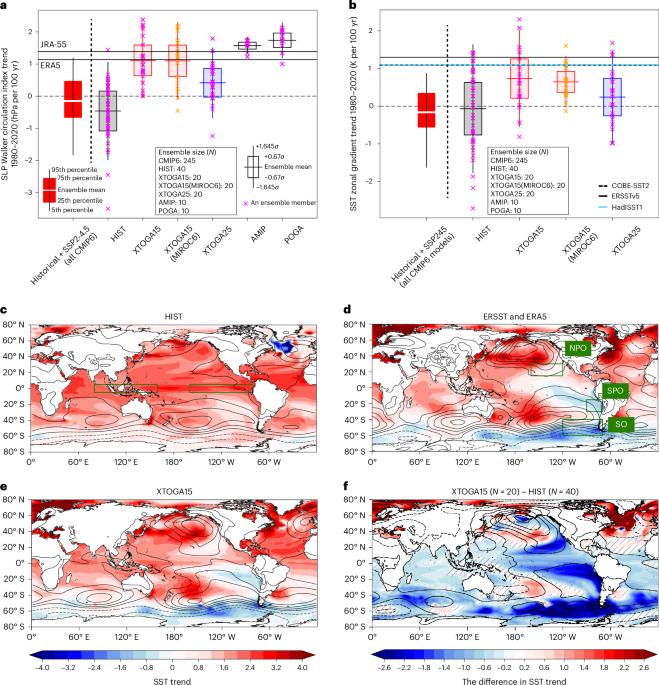 Walker circulation strengthening driven by sea surface temperature changes outside the tropics