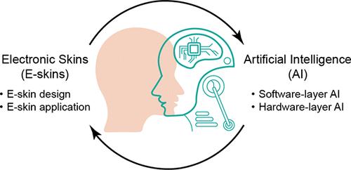 Toward an AI Era: Advances in Electronic Skins