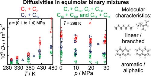 Fick Diffusion Coefficients and Thermal Diffusivities in Binary Liquid Mixtures Containing Alkanes and/or Cyclic Hydrocarbons by Using the Shadowgraph Method