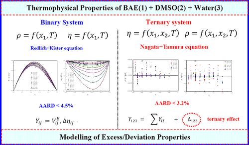 Measurement and Modeling of Thermophysical Properties of the Ternary System 2-(Butylamino)ethanol + Dimethyl Sulfoxide + Water and Its Binary Subsystems