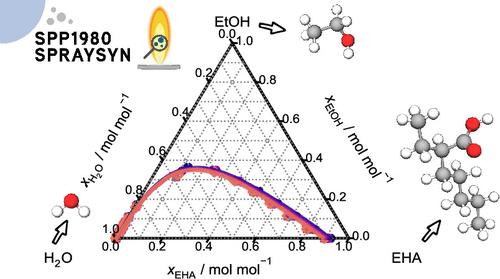 Liquid–Liquid Equilibria in Mixtures of 2-Ethylhexanoic Acid, Ethanol, and Water