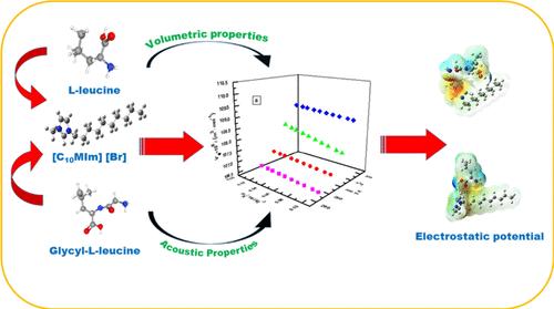 Molecular Interaction between l-Leucine and Glycyl-l-leucine in 1-Decyl-3-methylimidazolium Bromide Solution: Volumetric, Acoustic, and Density Functional Theory Approaches