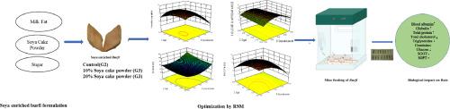 Optimization of soya enriched burfi by using response surface methodology and its impact on biochemical parameters in albino rats